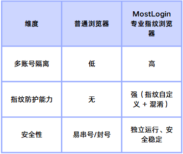 浏览器对比