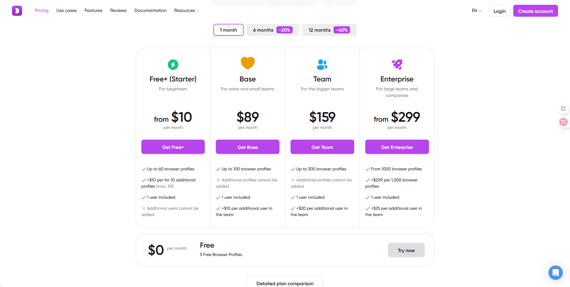 Dolphin{anty} Pricing