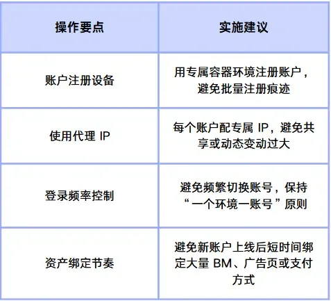 反关联操作实用技巧