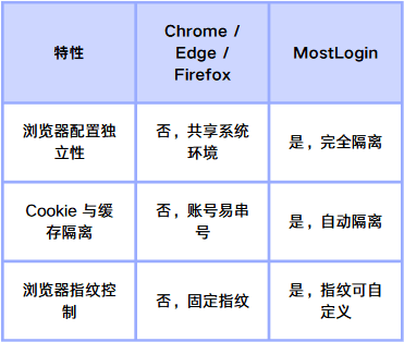 浏览器架构设计