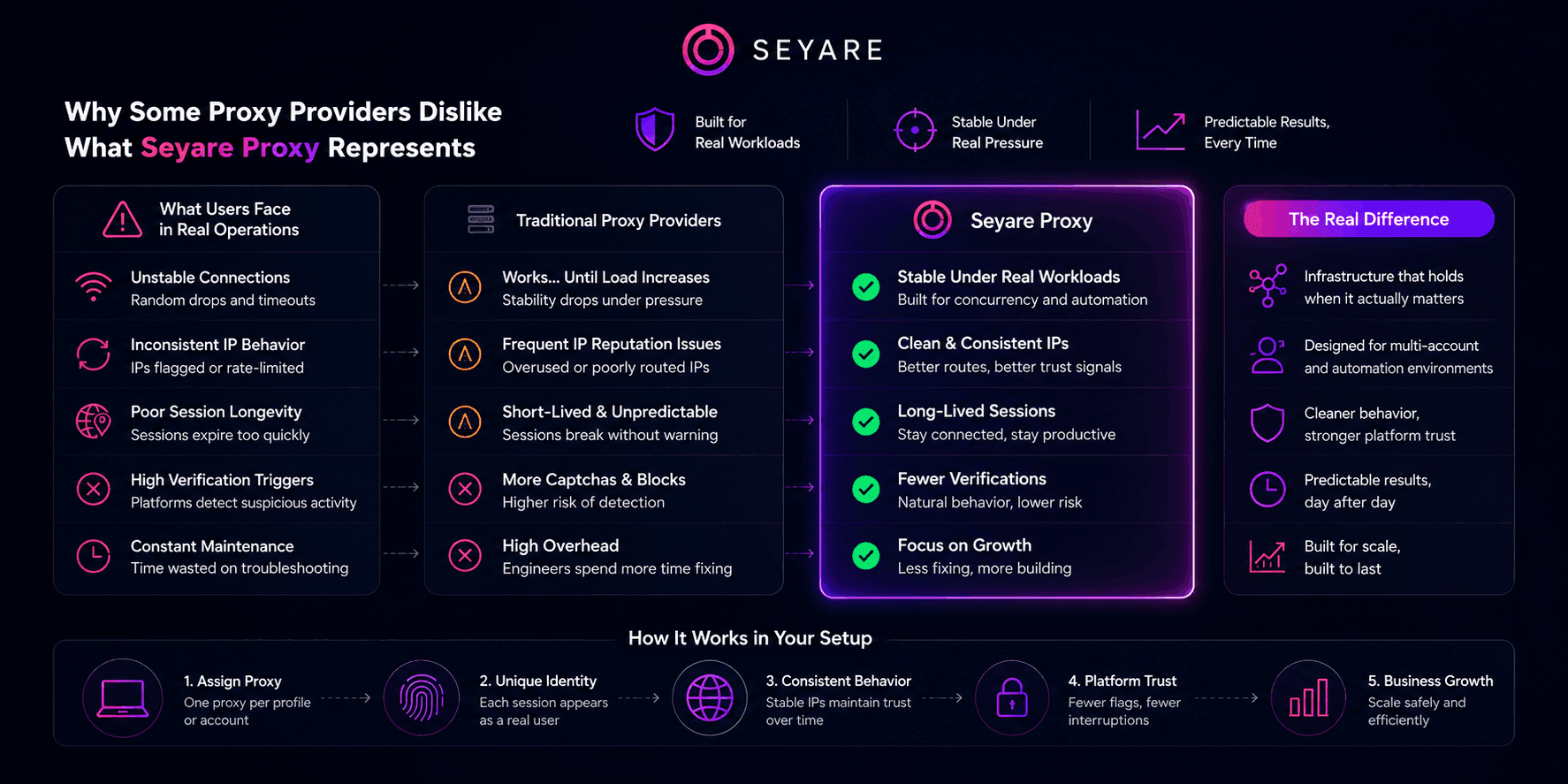 seyare-difference.png
