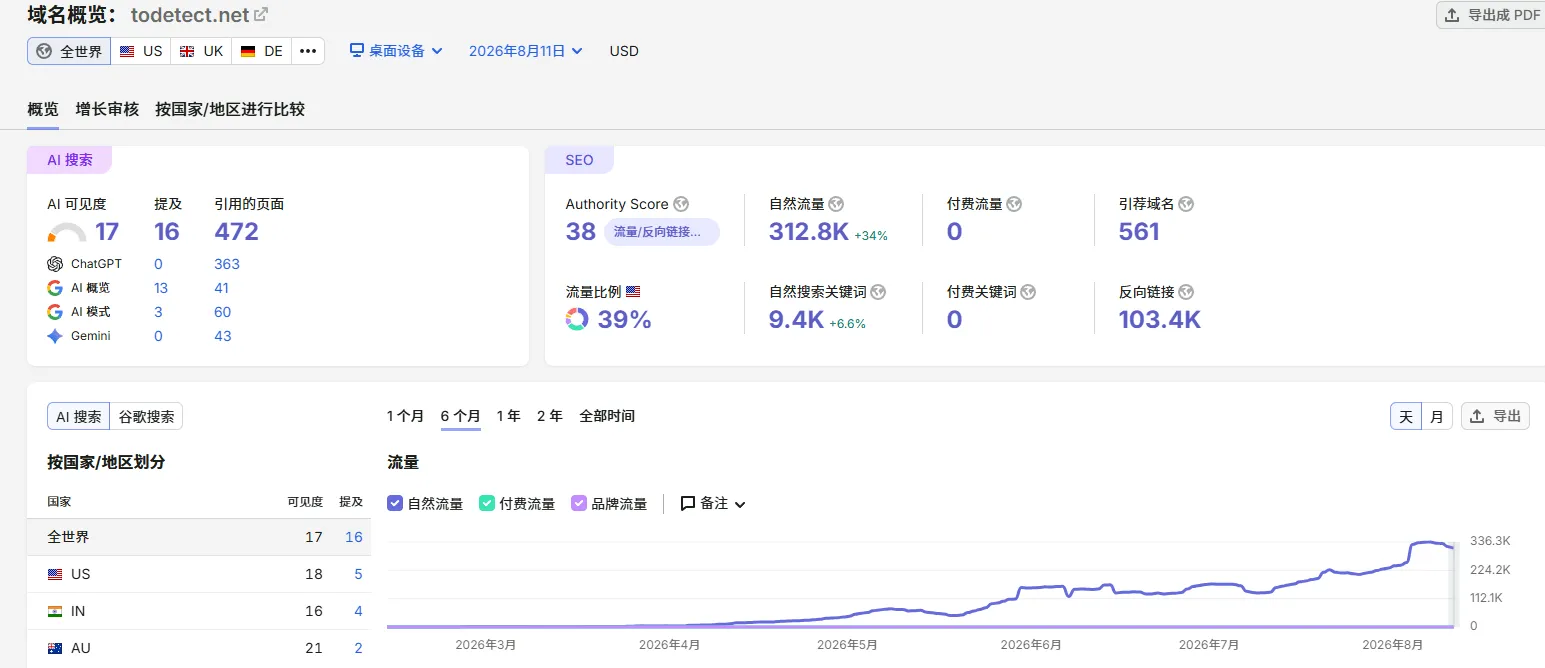 ToDetect.cn – Browser Fingerprint Detection + IP Detection